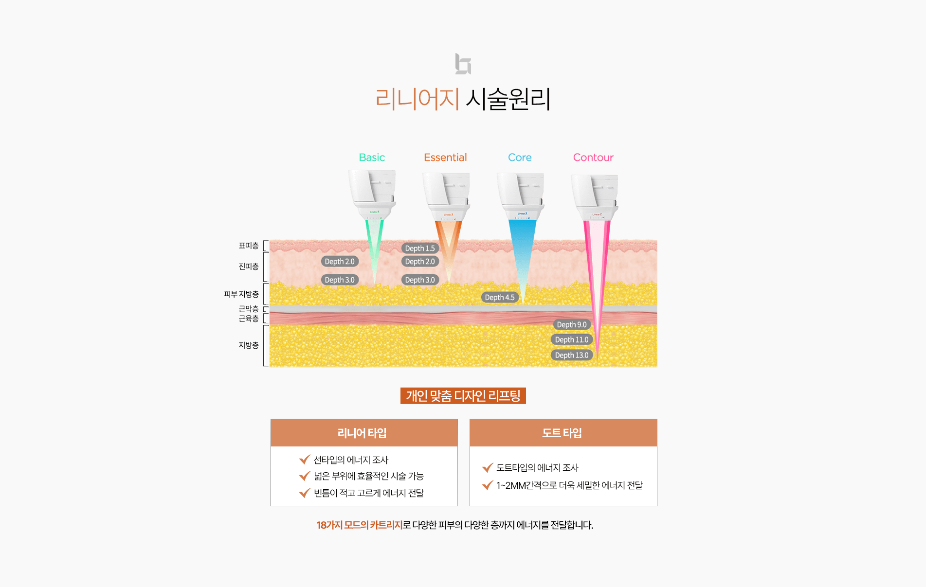 리니어지 시술원리