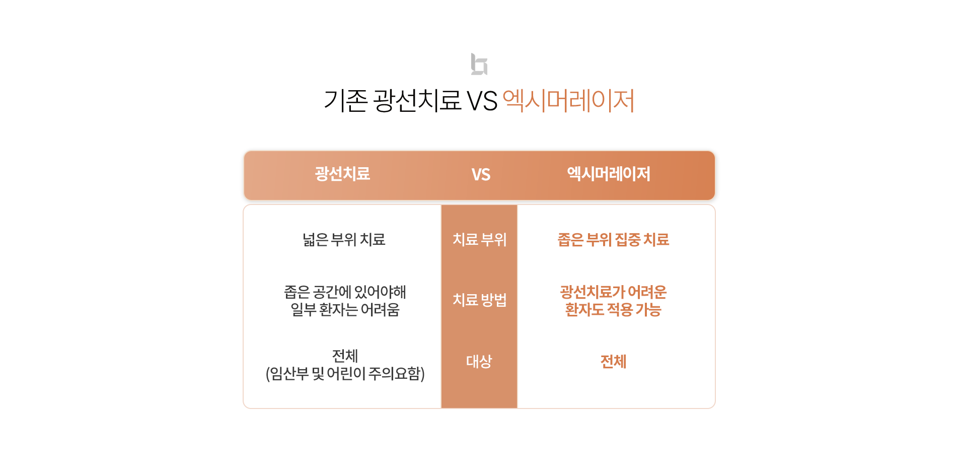 기존vs엑시머